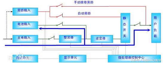 UPS電源（不間斷電源）在電力系統(tǒng)中的發(fā)展與應(yīng)用